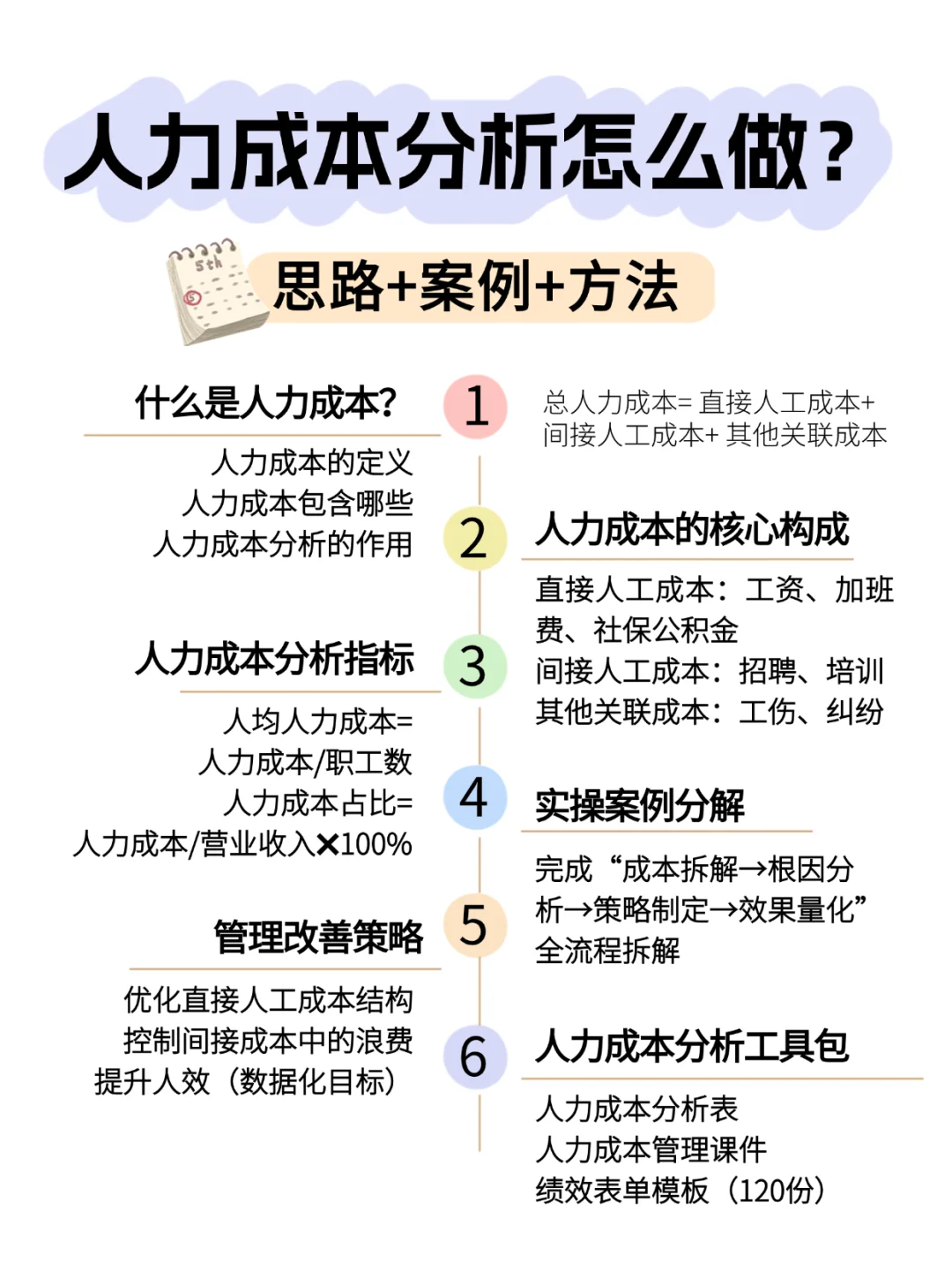 HR如何做好人力成本分析？