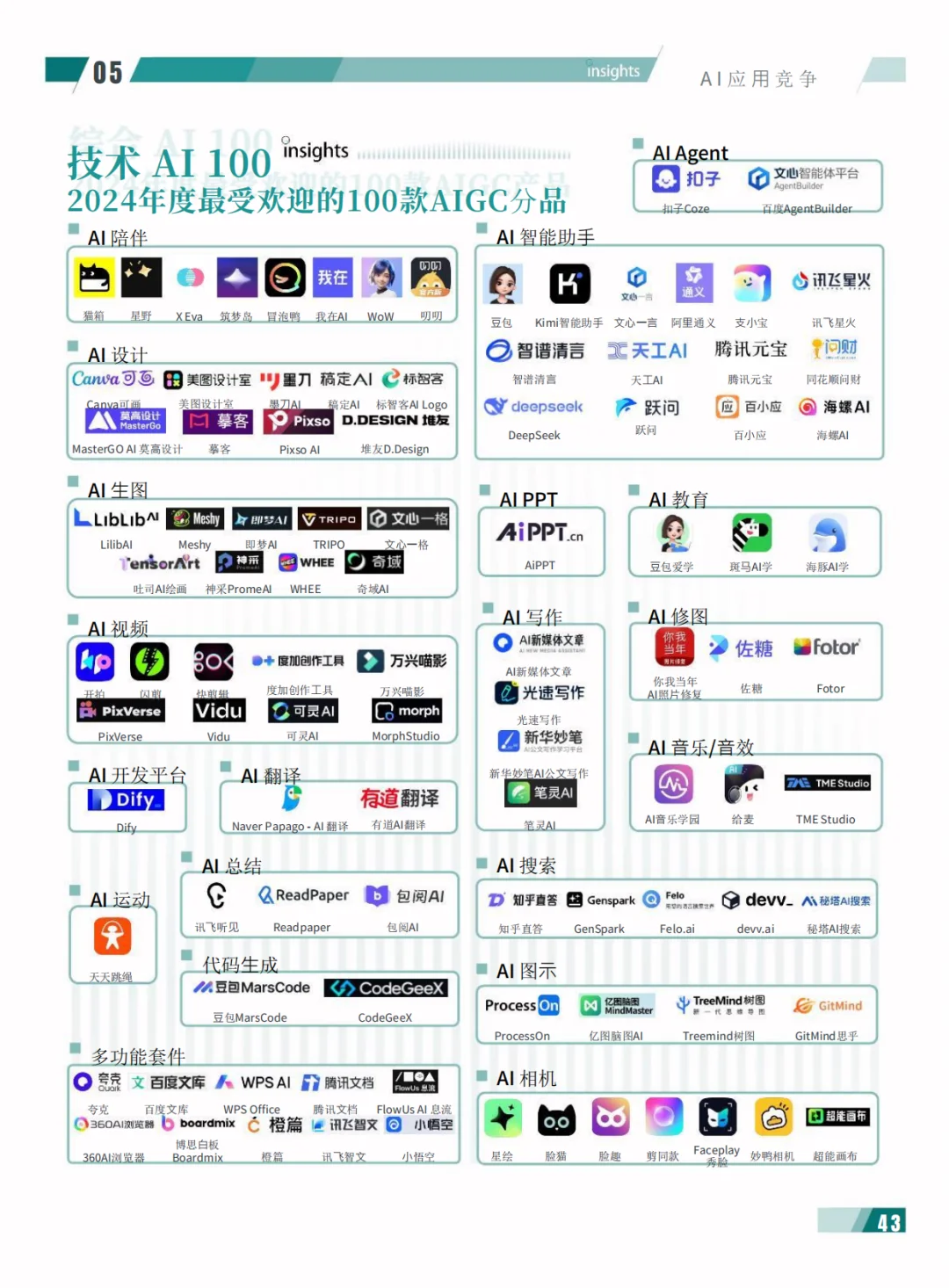 掌握AI行业最新动态，一份报告合集就能做到