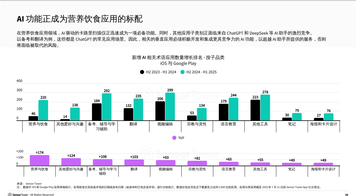 分享点干货，2025 人工智能哪些行业在赚钱