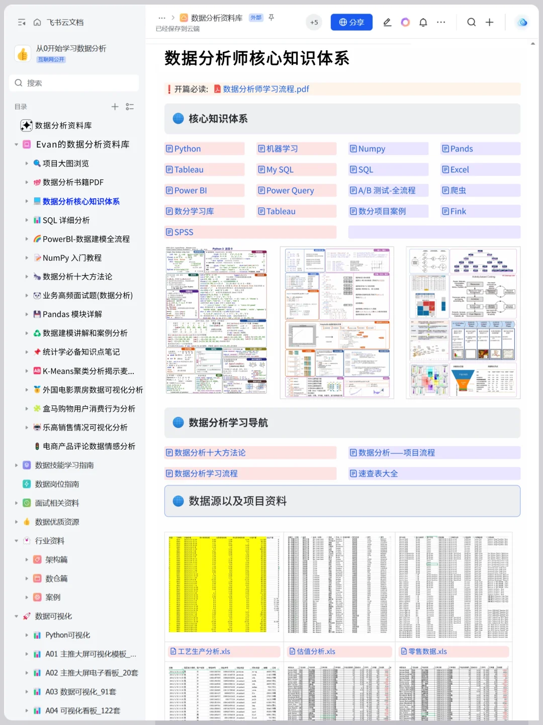 这个网站对数据分析堪称伟大！