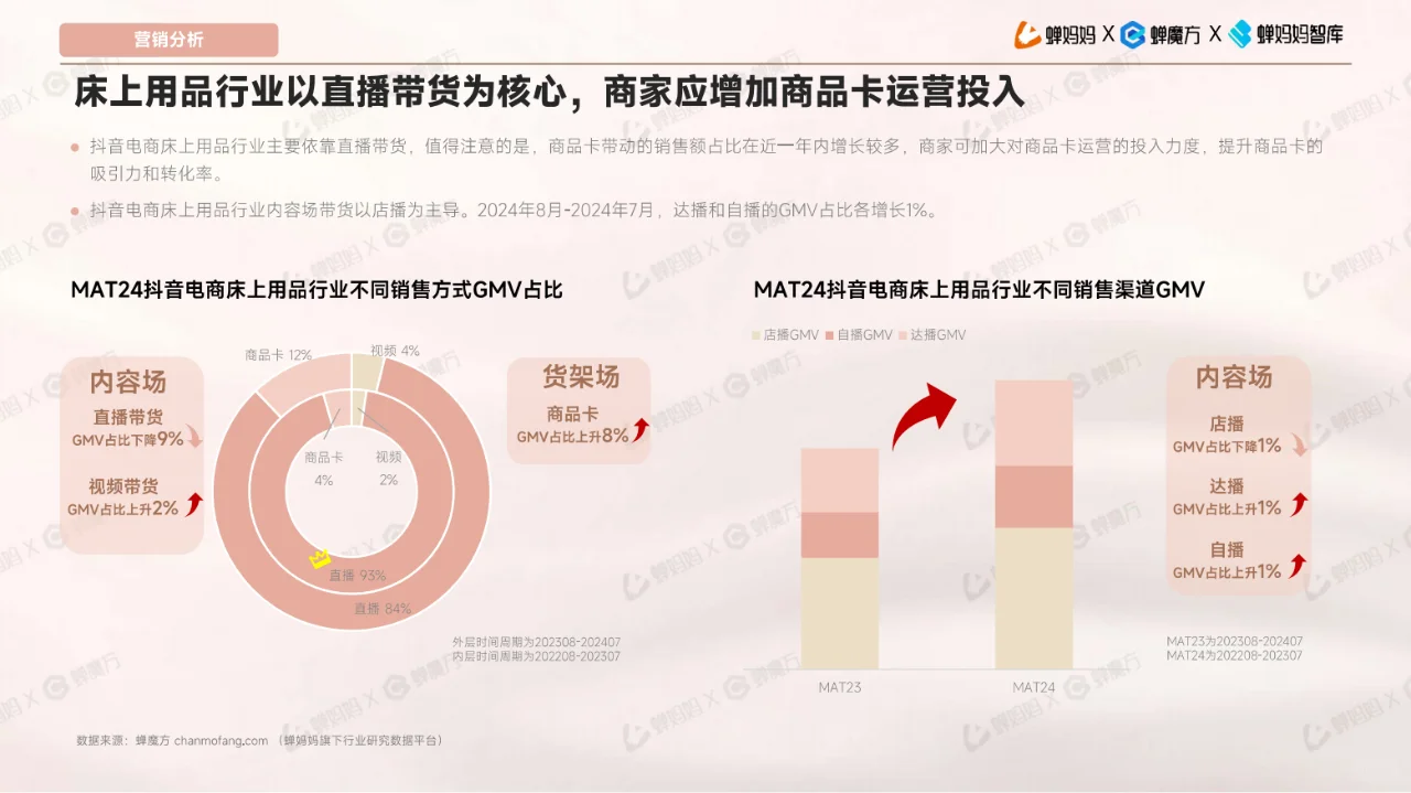 全32P | 床上用品行业报告