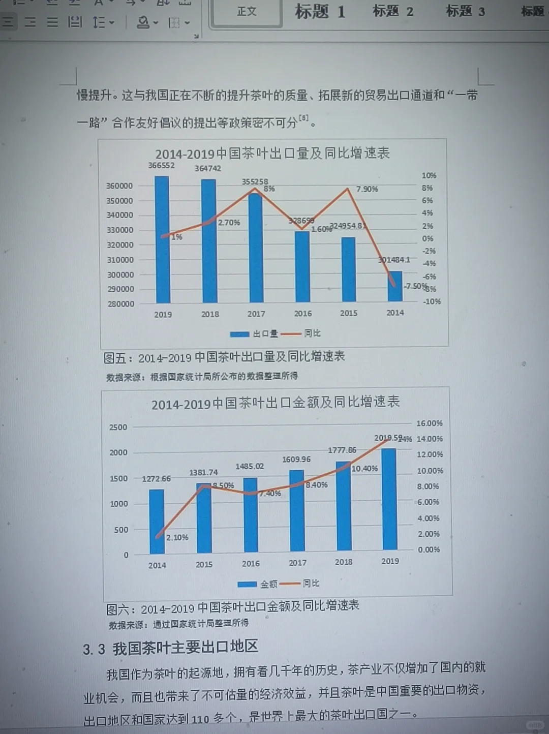国际经济与贸易专业论文初稿