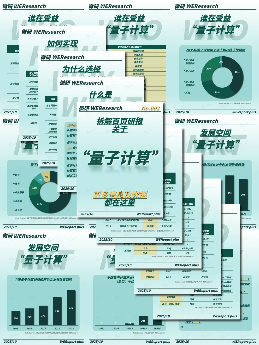【独家深度报告】微研报 Plus丨量子计算