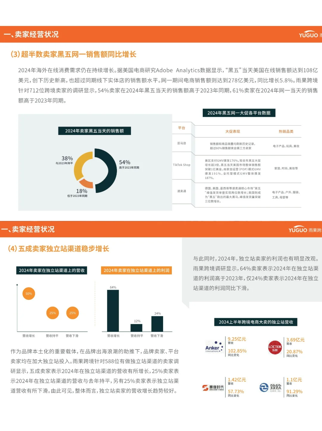 跨境电商行业报告2025