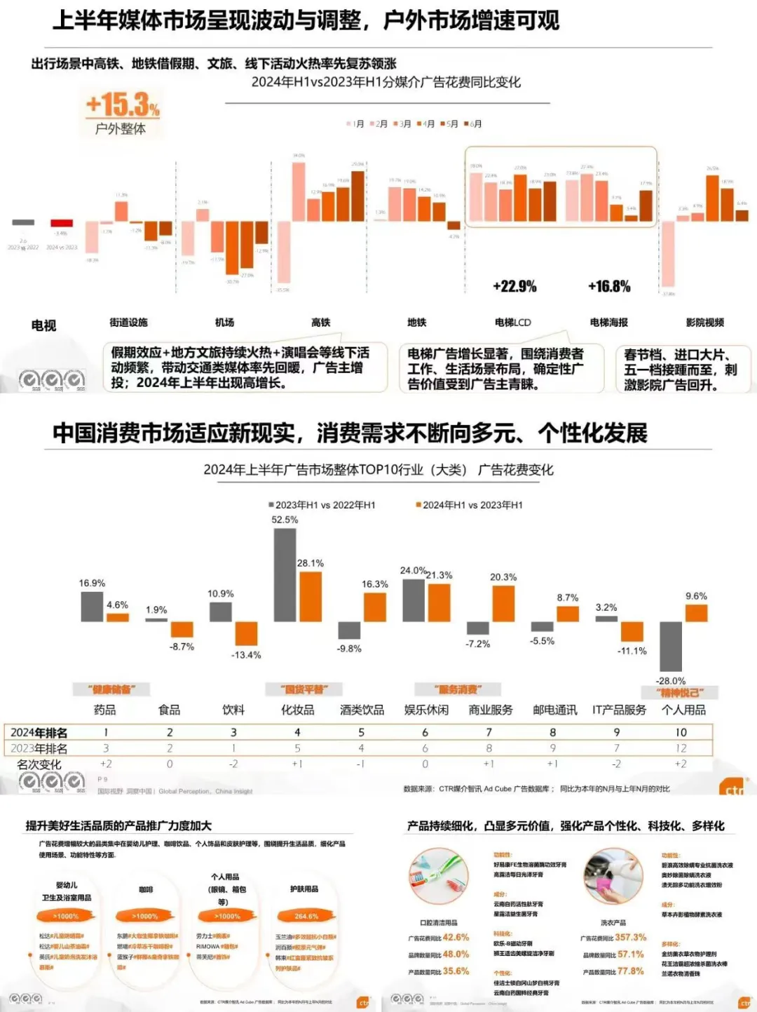 报告分享丨中国品牌传播洞察&新传播趋势