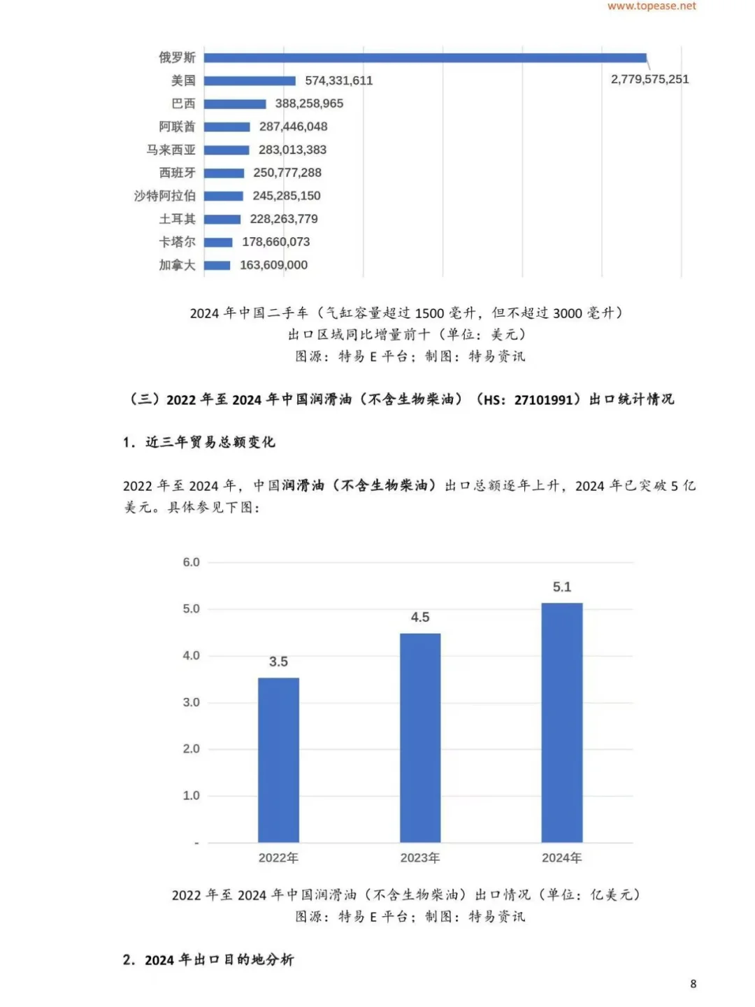 搞二手车出口的都在看！这份白皮书真的神