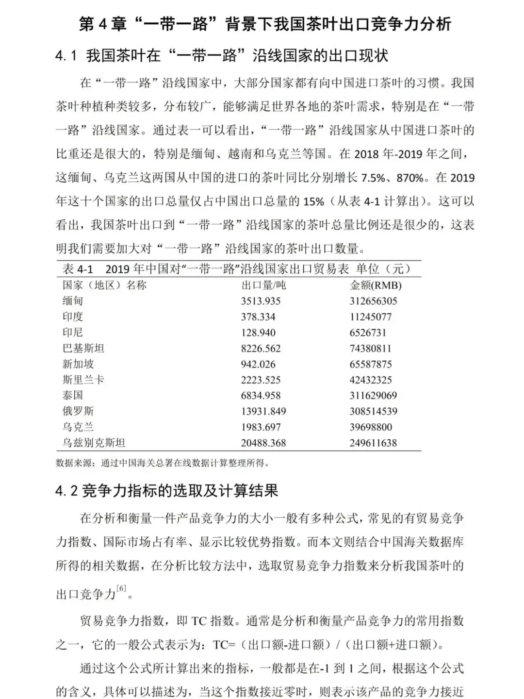 国际经济与贸易专业论文初稿