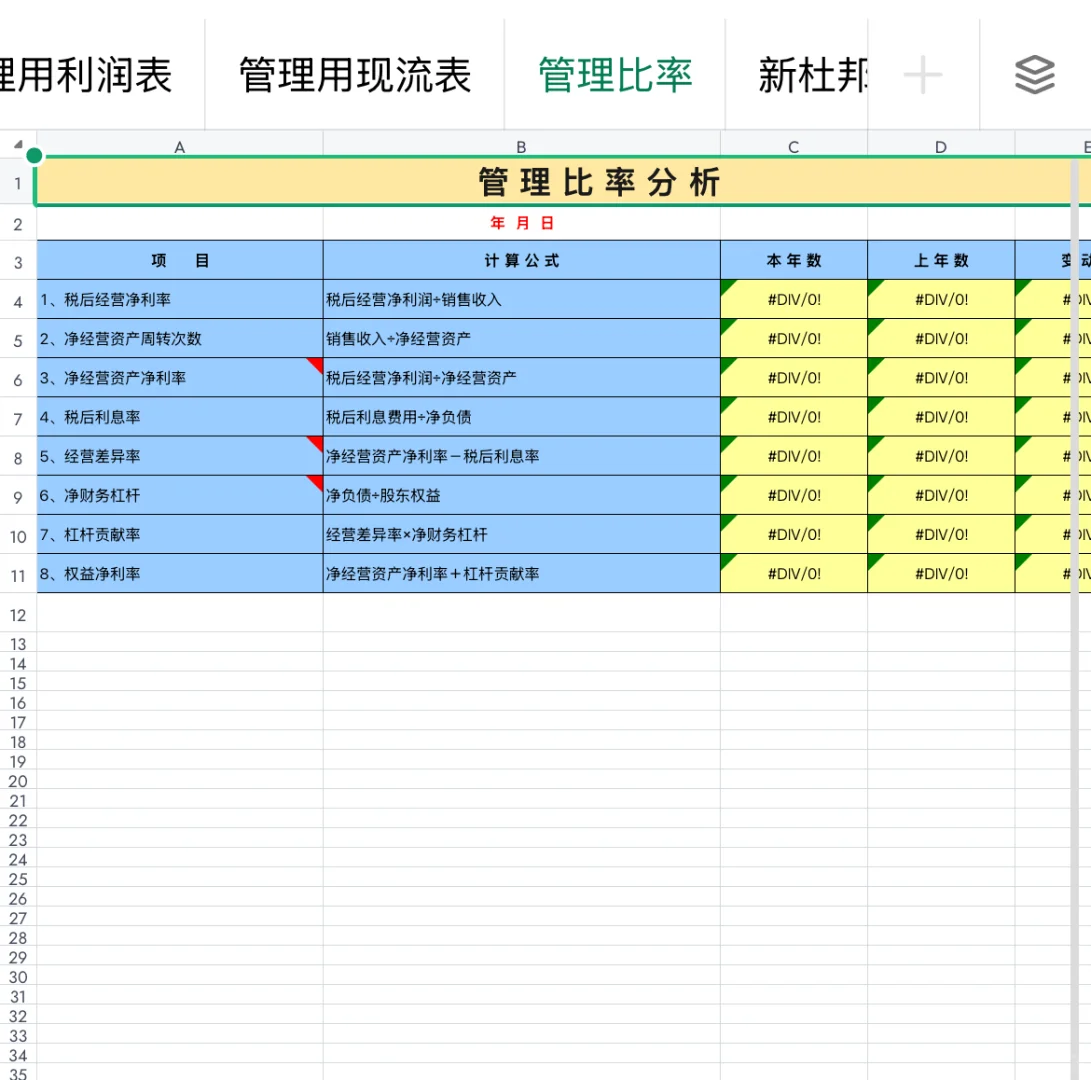 财务总监花了一周搭建的54张财务分析体系