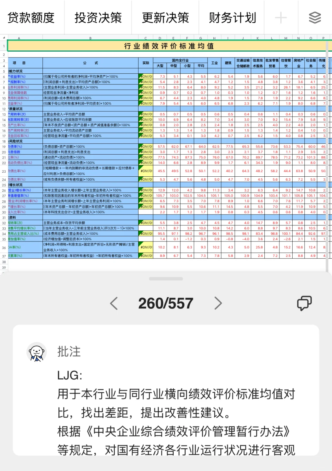 财务总监花了一周搭建的54张财务分析体系
