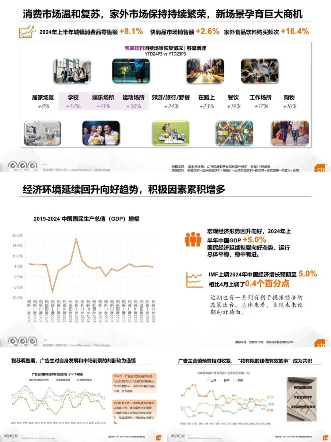 报告分享丨中国品牌传播洞察&新传播趋势