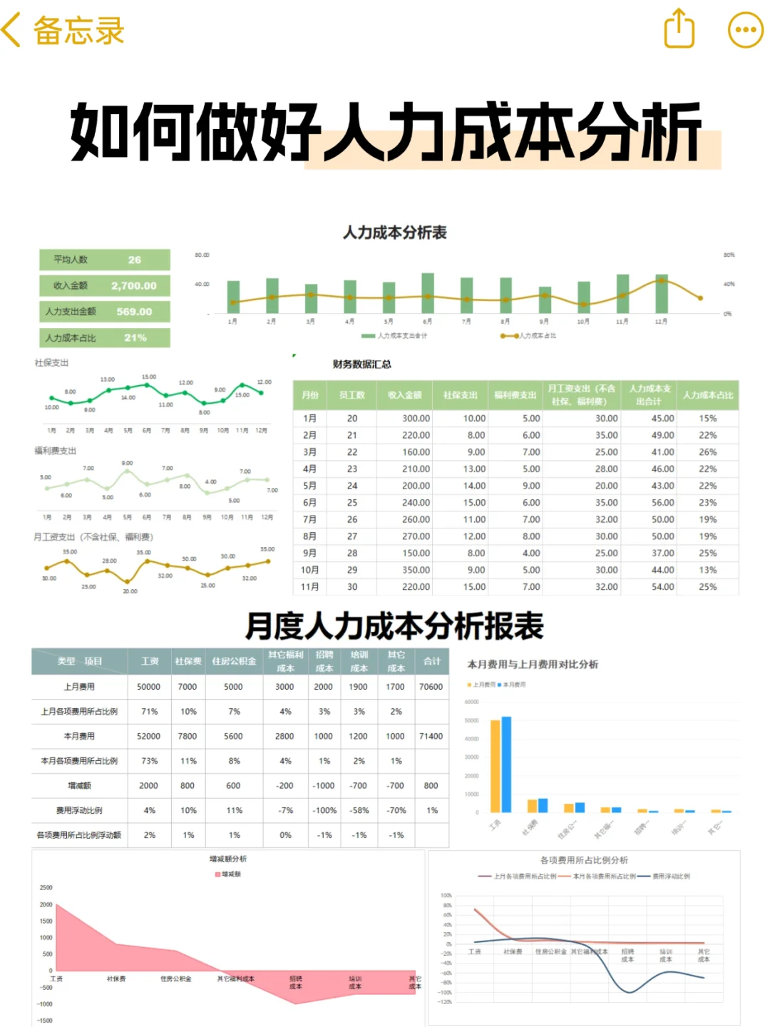 HR如何做好人力成本分析？