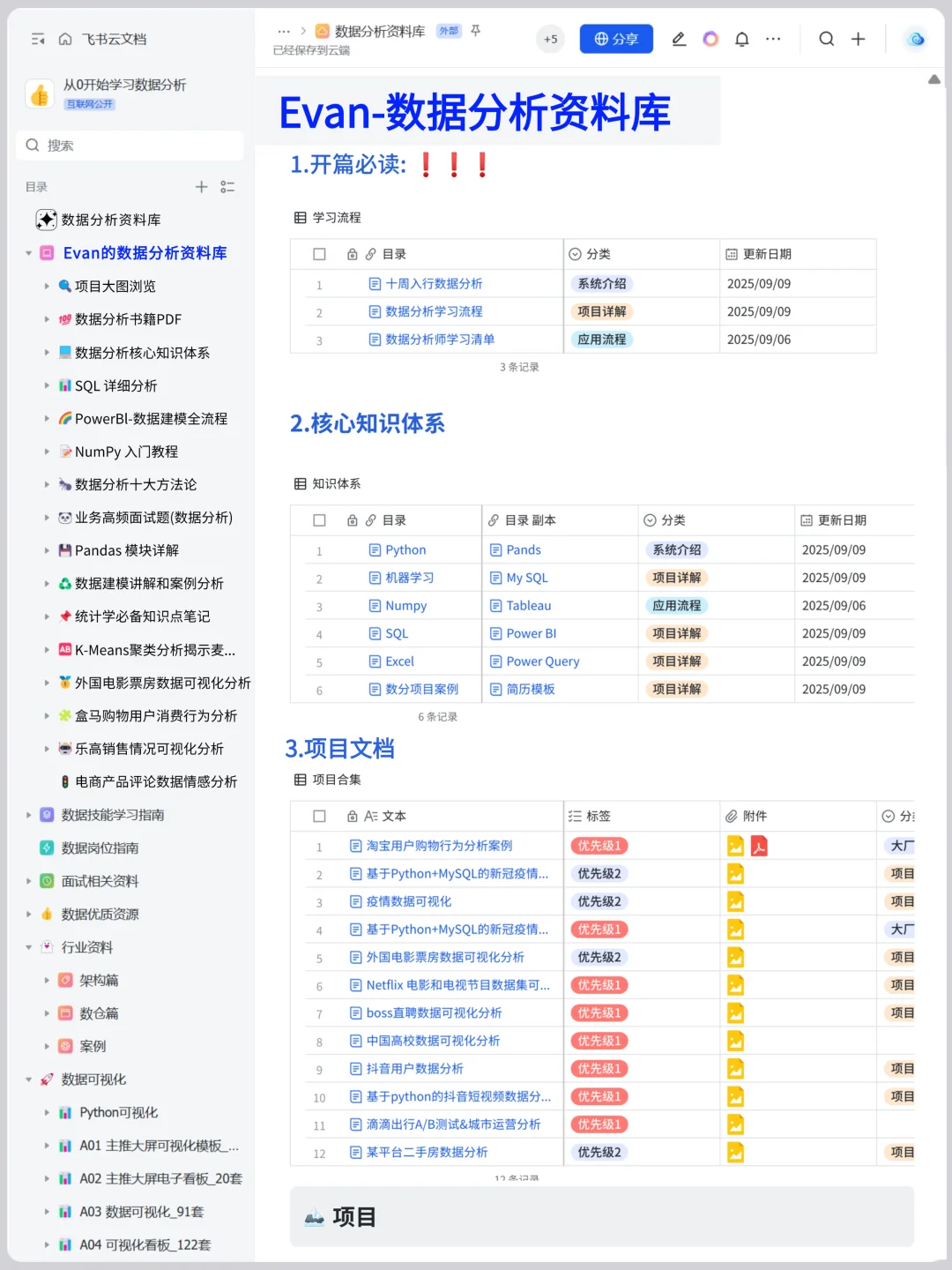 这个网站对数据分析堪称伟大！
