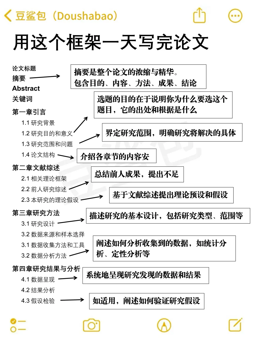 用这个框架一天就能写完论文🙏附模板