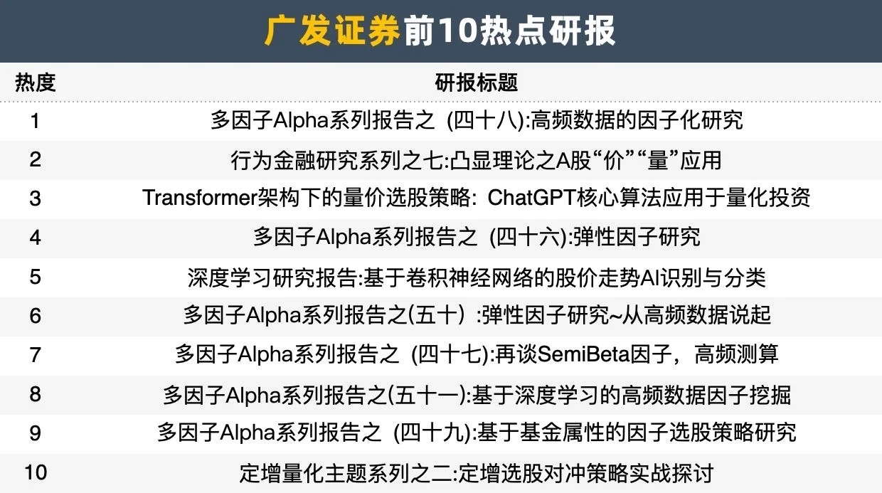 这才是a股市场散户最应该看的量化研报！