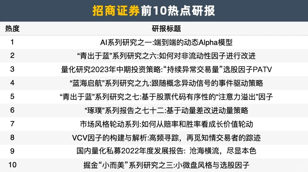这才是a股市场散户最应该看的量化研报！