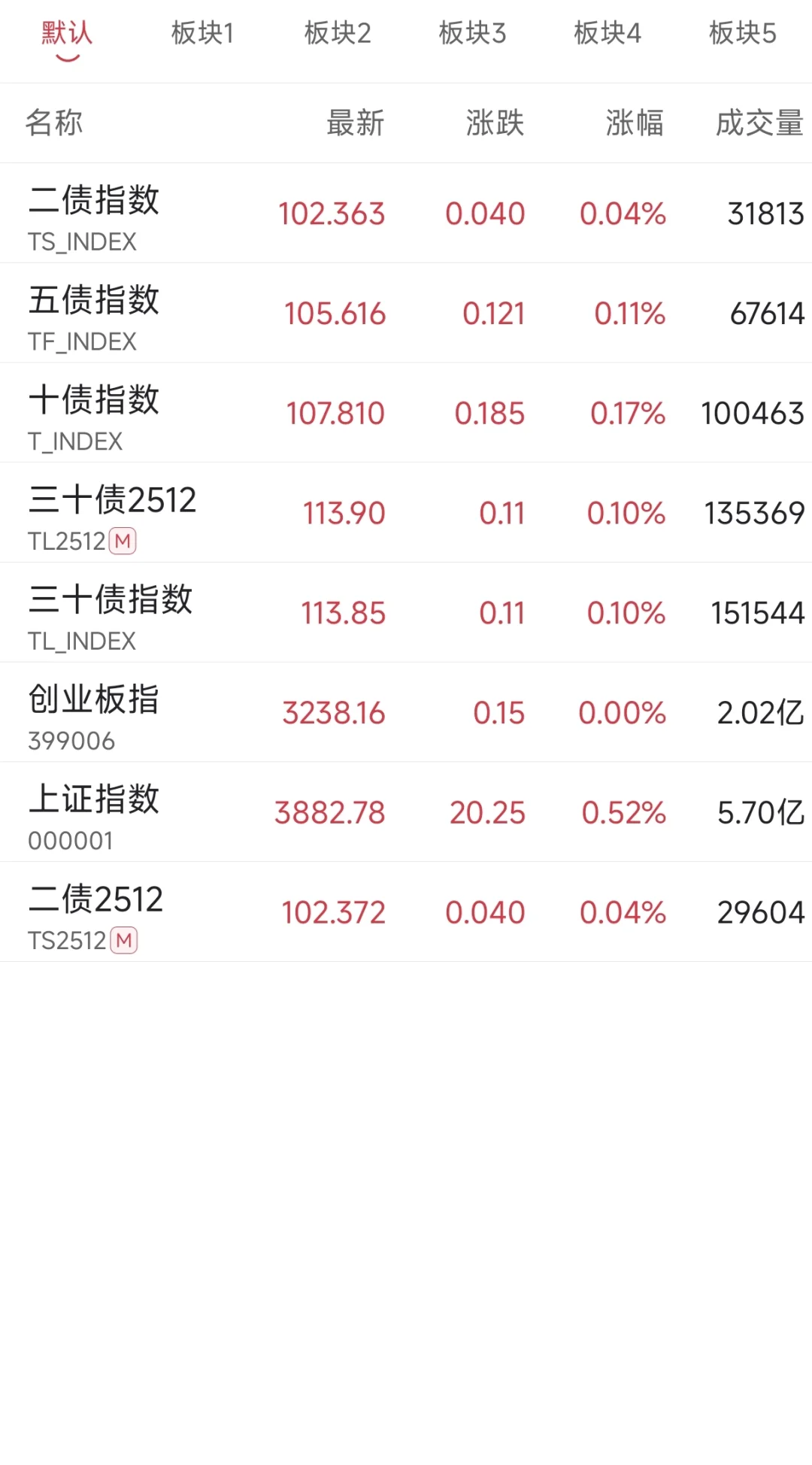 债市迎来收官红，能否继续红、一直红？