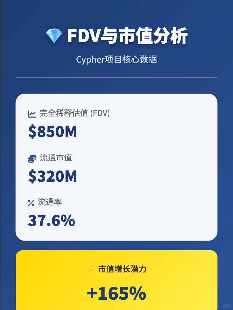 Cypher项目深度研报