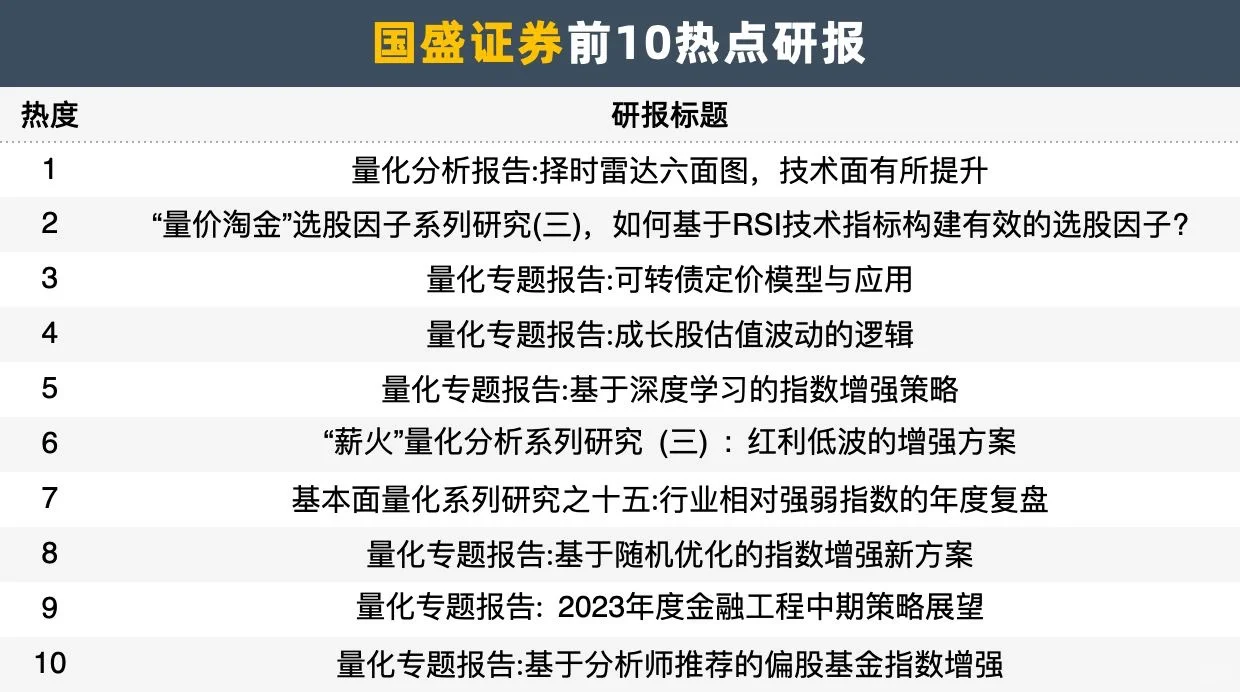 这才是a股市场散户最应该看的量化研报！
