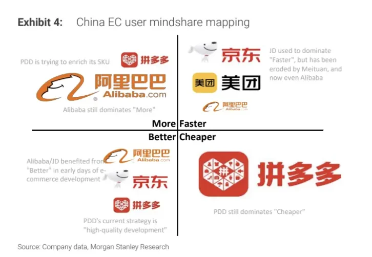 大摩研报｜即时零售为何是电商必打之战？