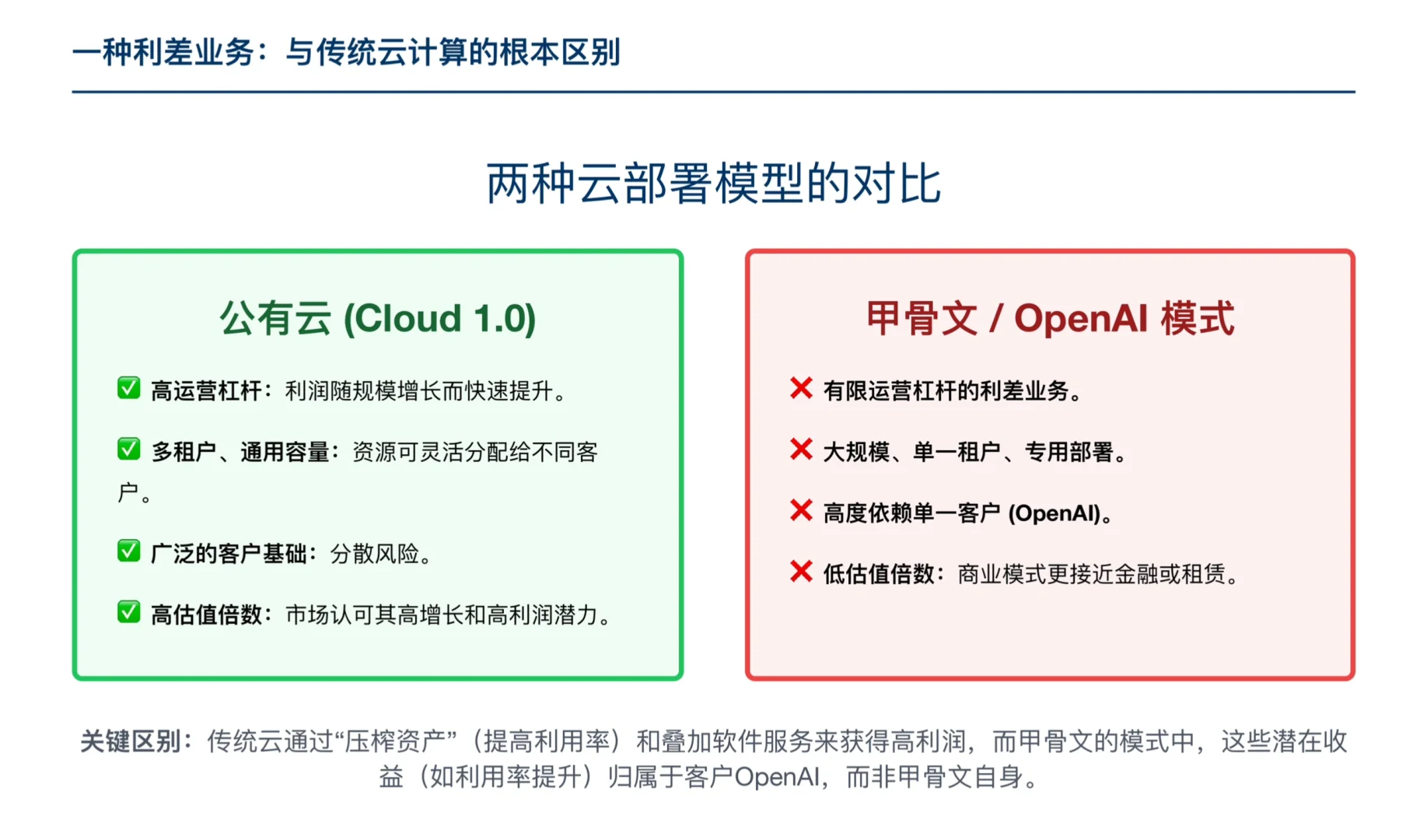 罗斯柴尔德研报，甲骨文被市场严重高估