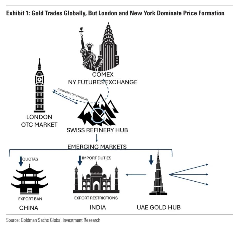 不愧是高盛，这篇Gold Market研报太全面了