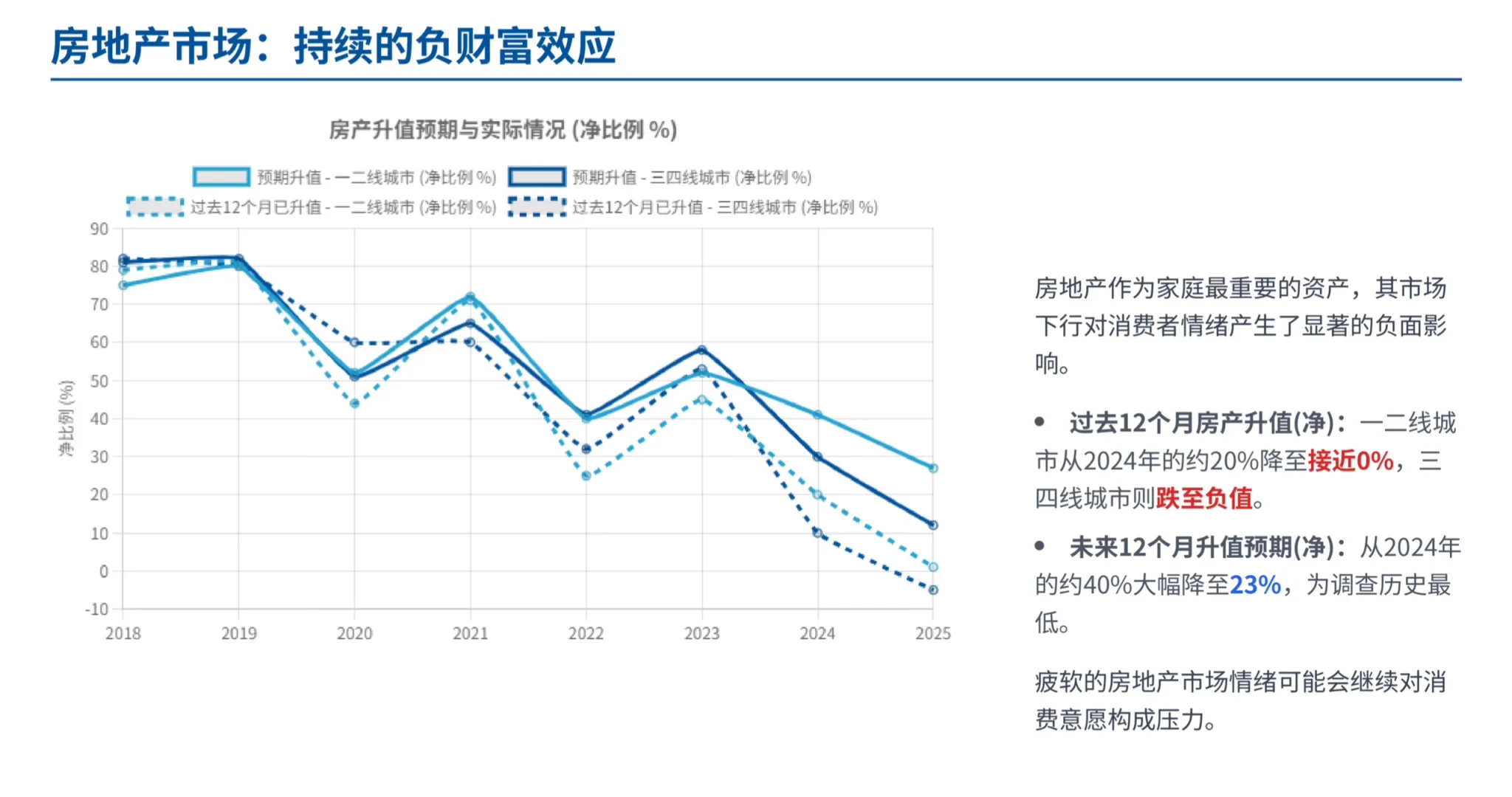 瑞银研报，3000 名中国消费者采访，钱去哪了
