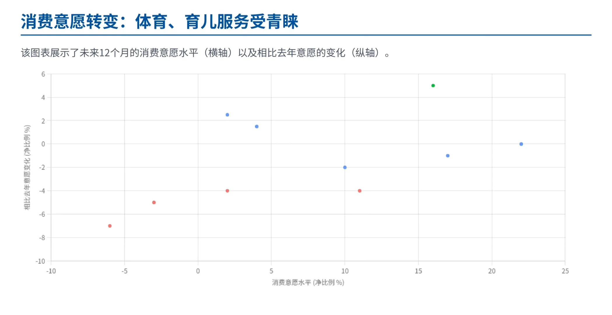 瑞银研报，3000 名中国消费者采访，钱去哪了