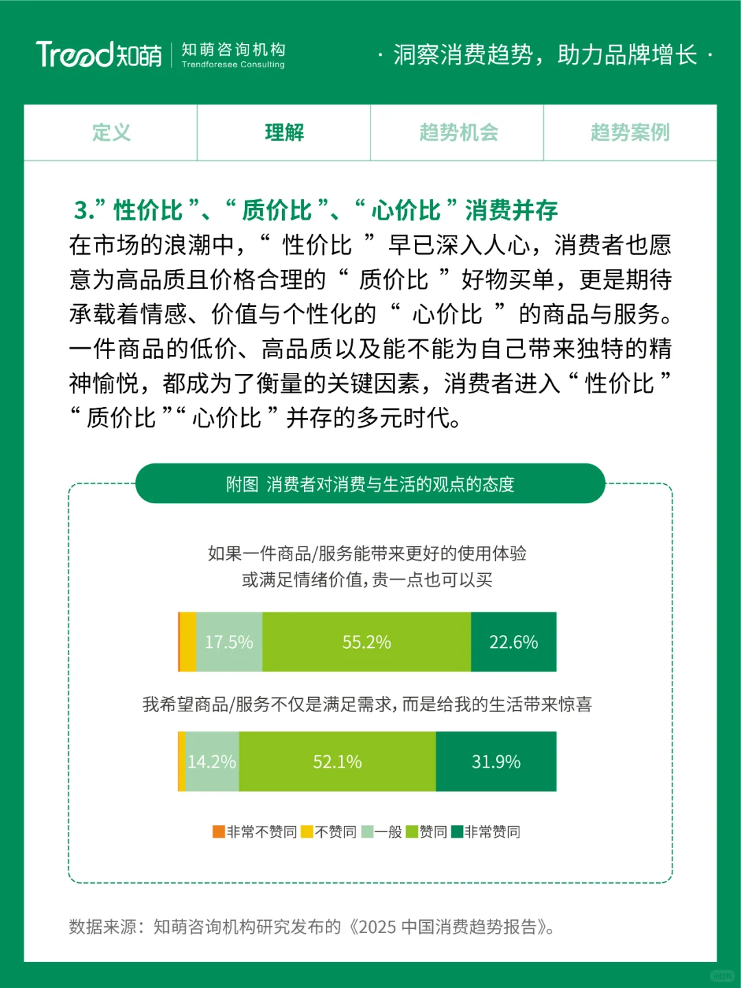 2025中国消费趋势 | 品质觉醒