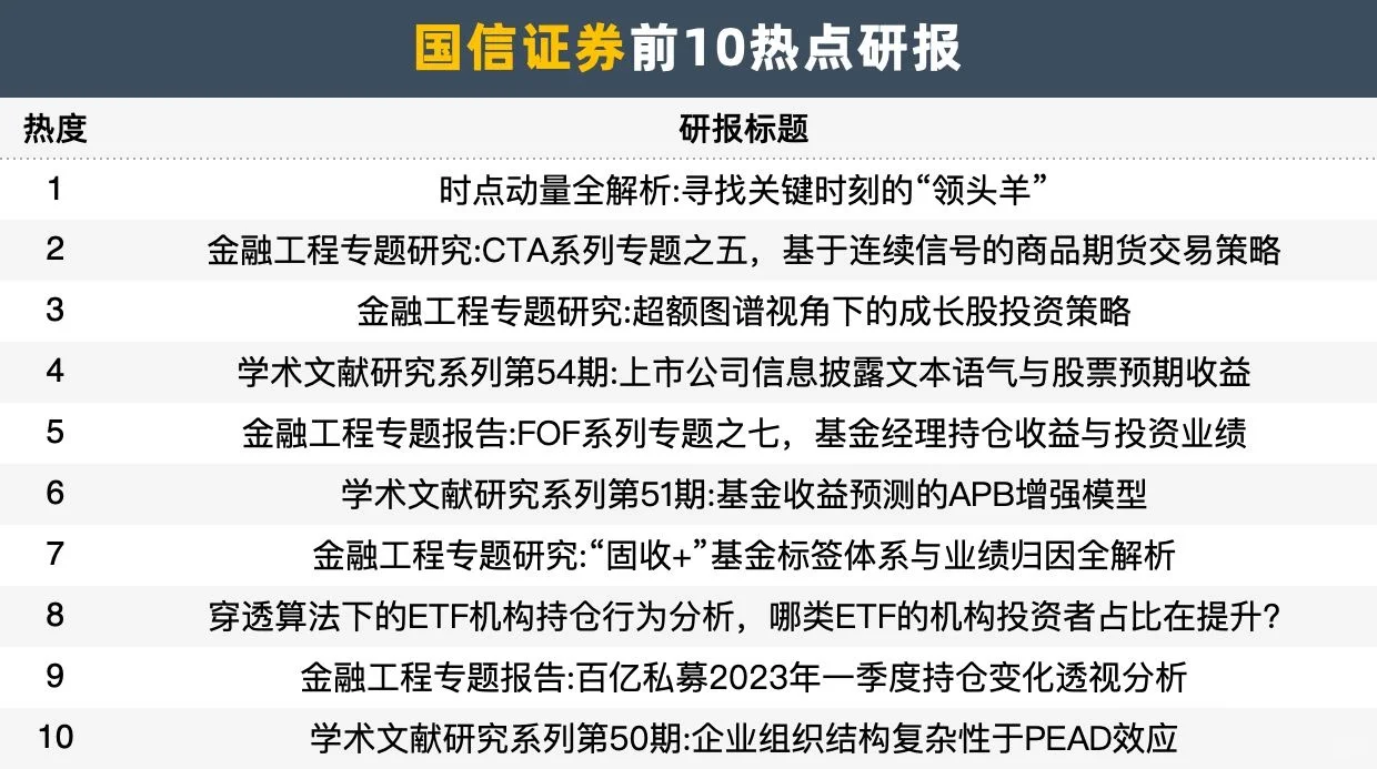 这才是a股市场散户最应该看的量化研报！