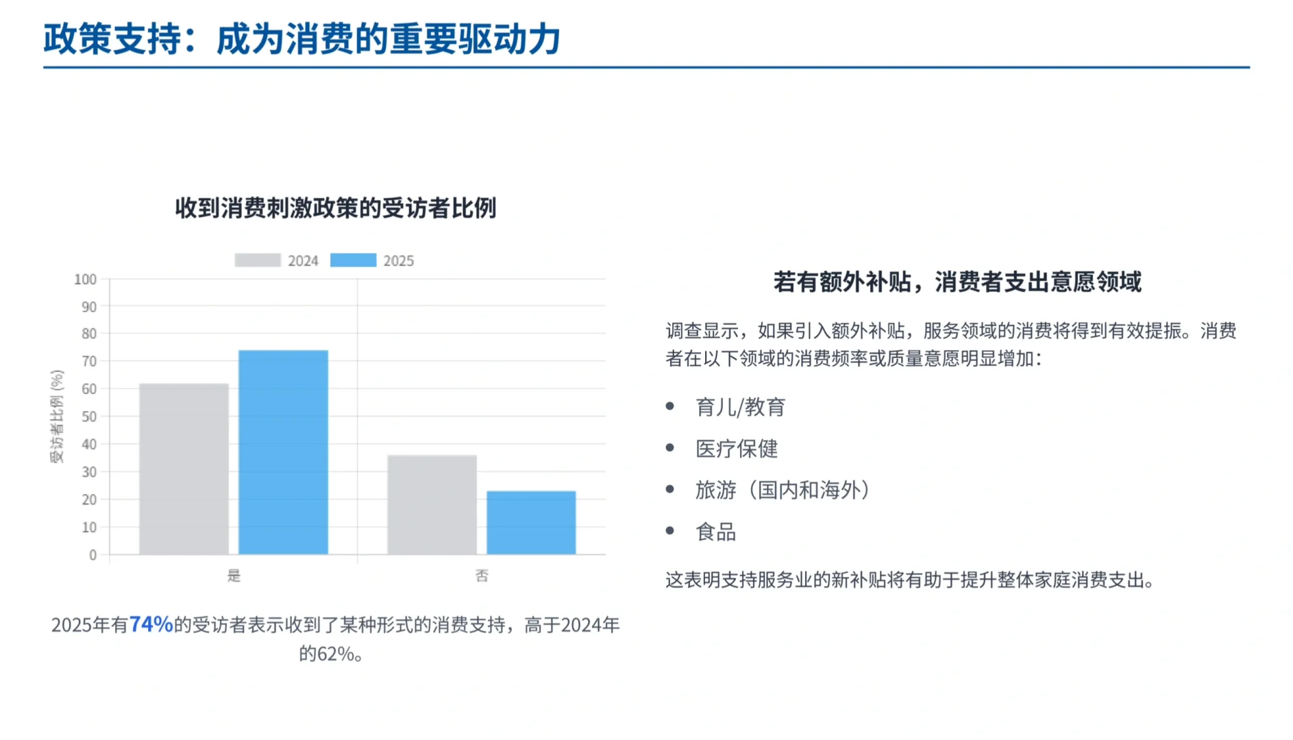 瑞银研报，3000 名中国消费者采访，钱去哪了