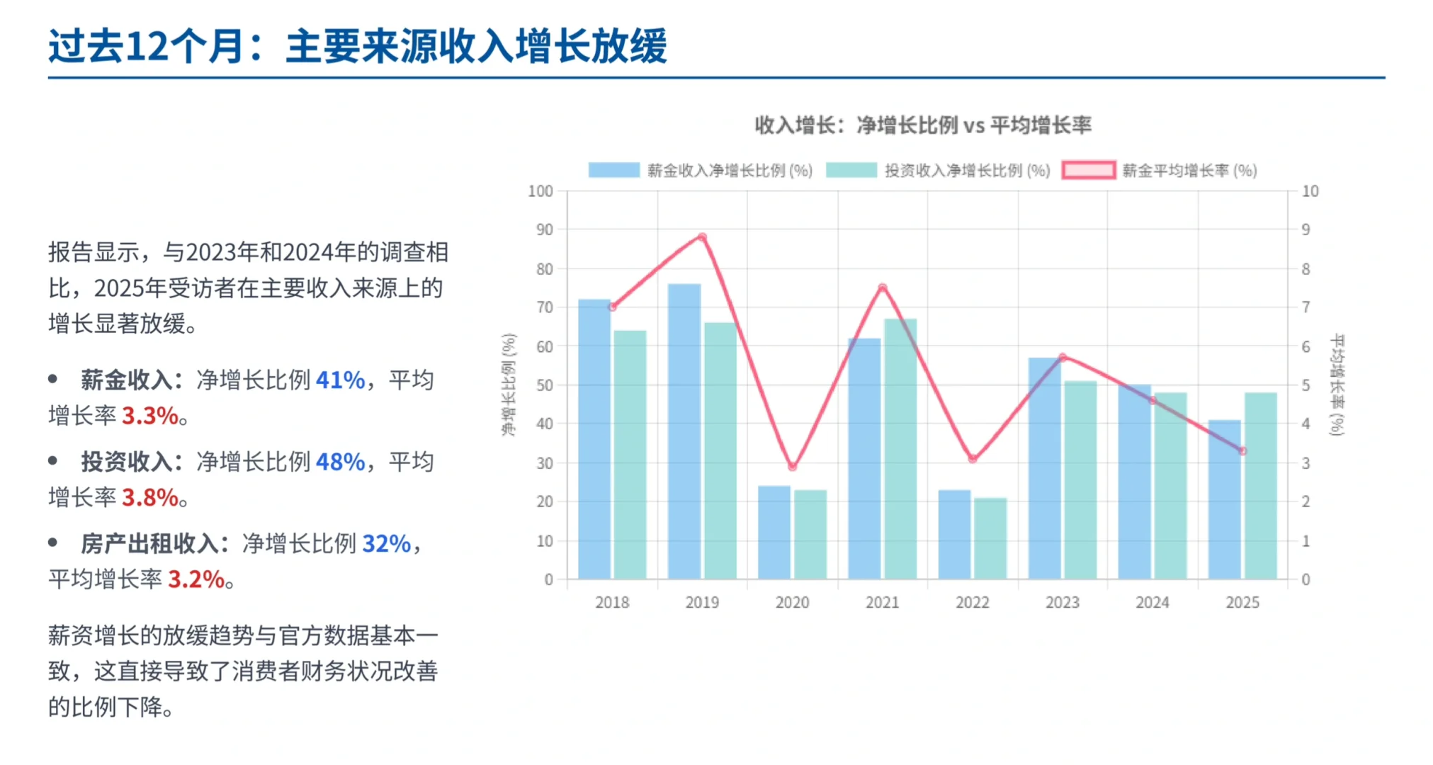 瑞银研报，3000 名中国消费者采访，钱去哪了