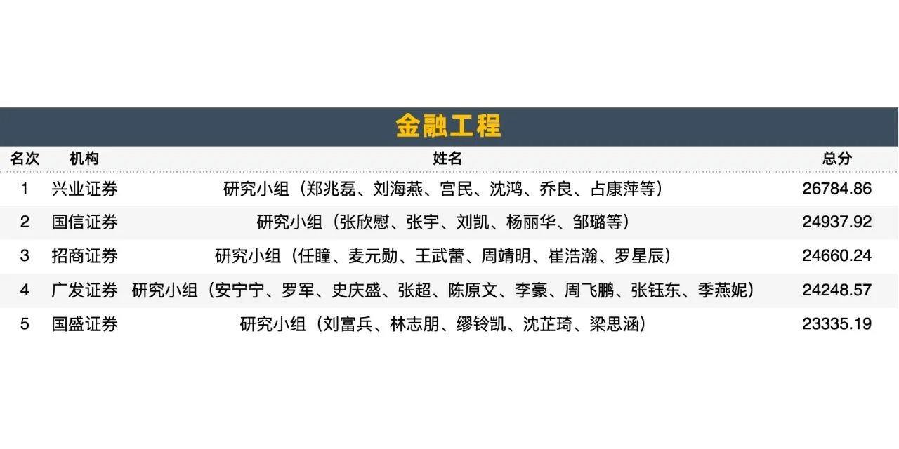 这才是a股市场散户最应该看的量化研报！