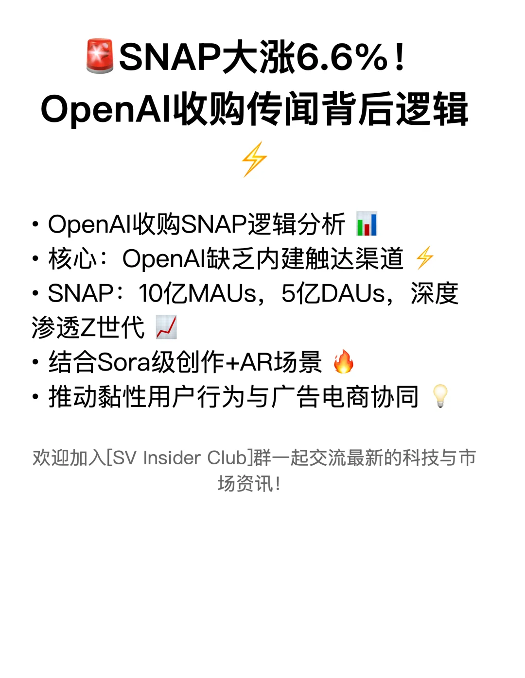 🚨SNAP大涨6.6%！OpenAI收购逻辑⚡