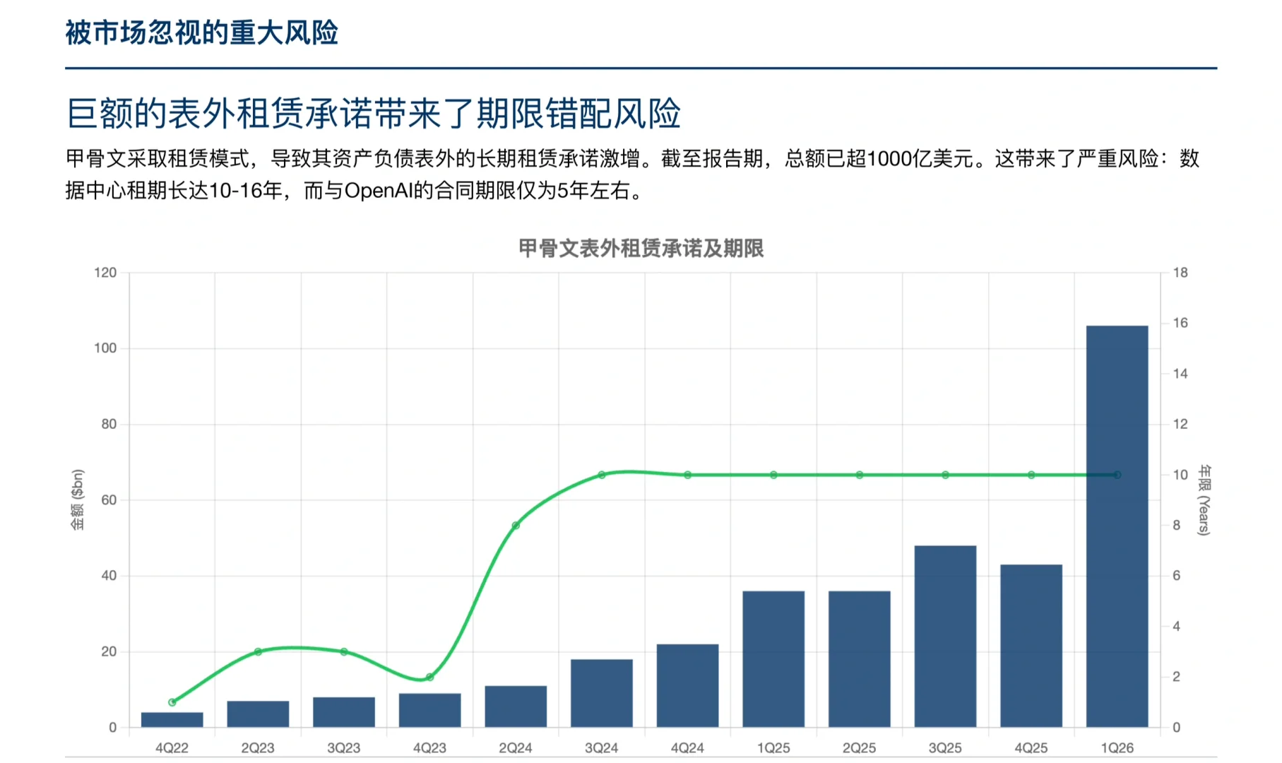 罗斯柴尔德研报，甲骨文被市场严重高估