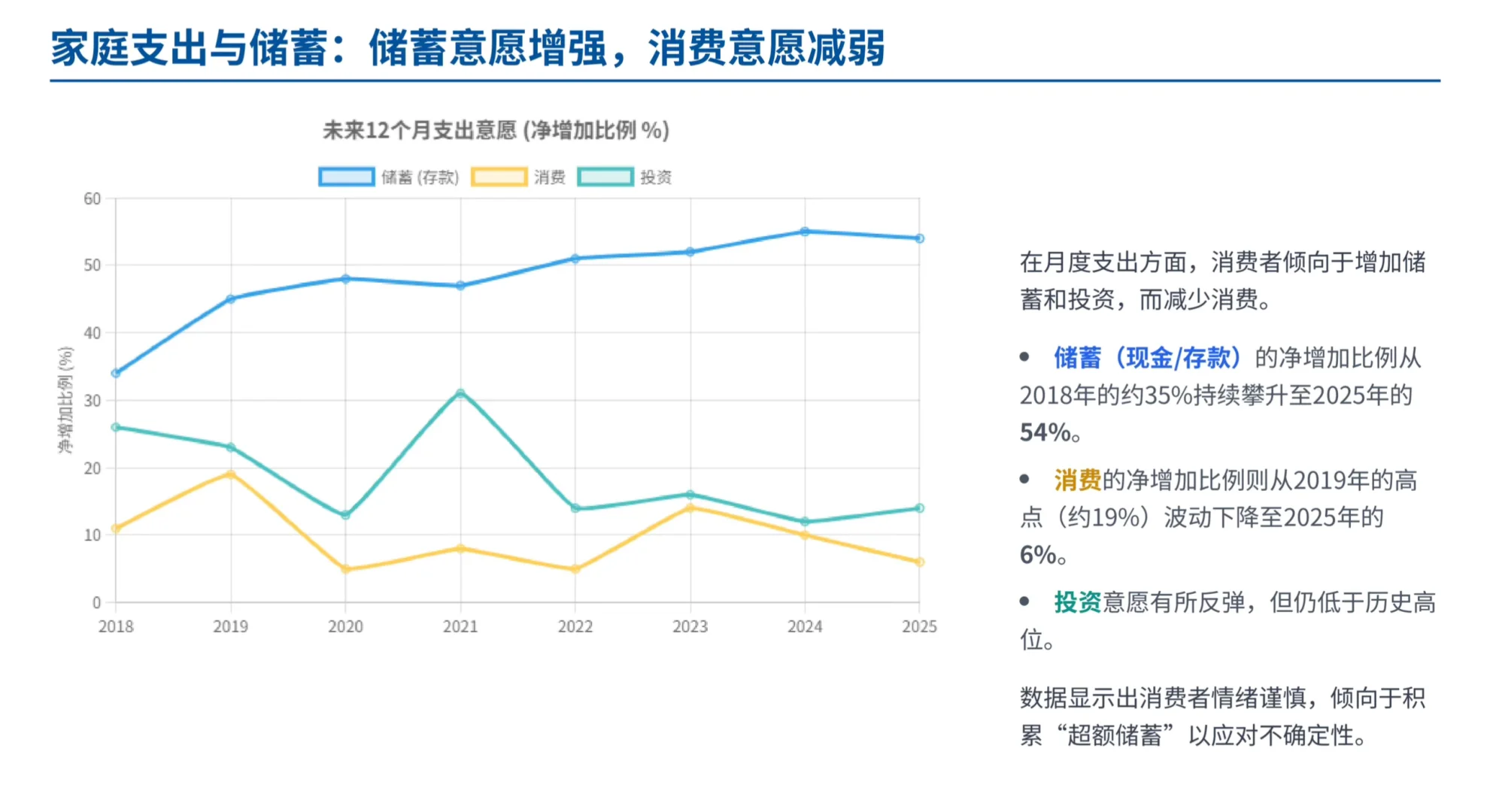瑞银研报，3000 名中国消费者采访，钱去哪了