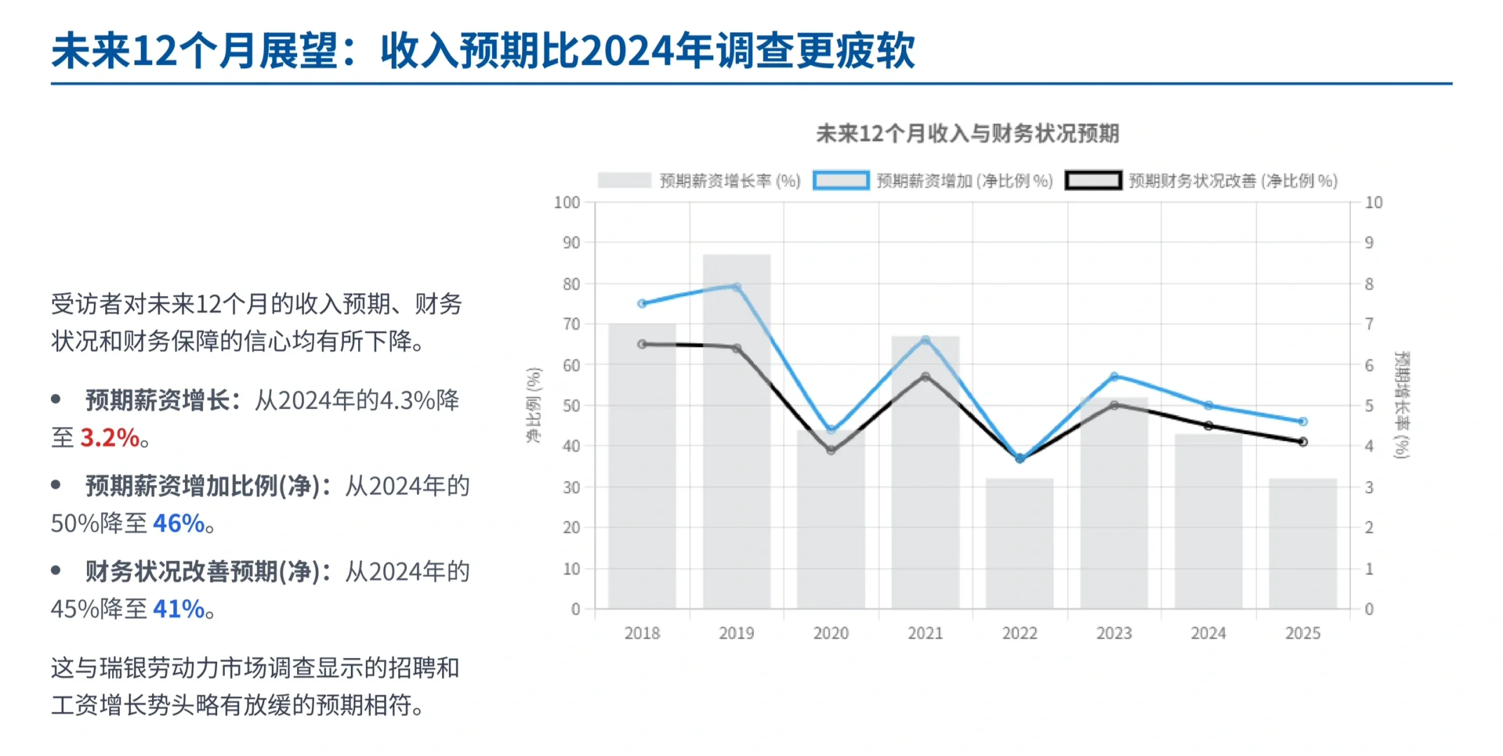瑞银研报，3000 名中国消费者采访，钱去哪了