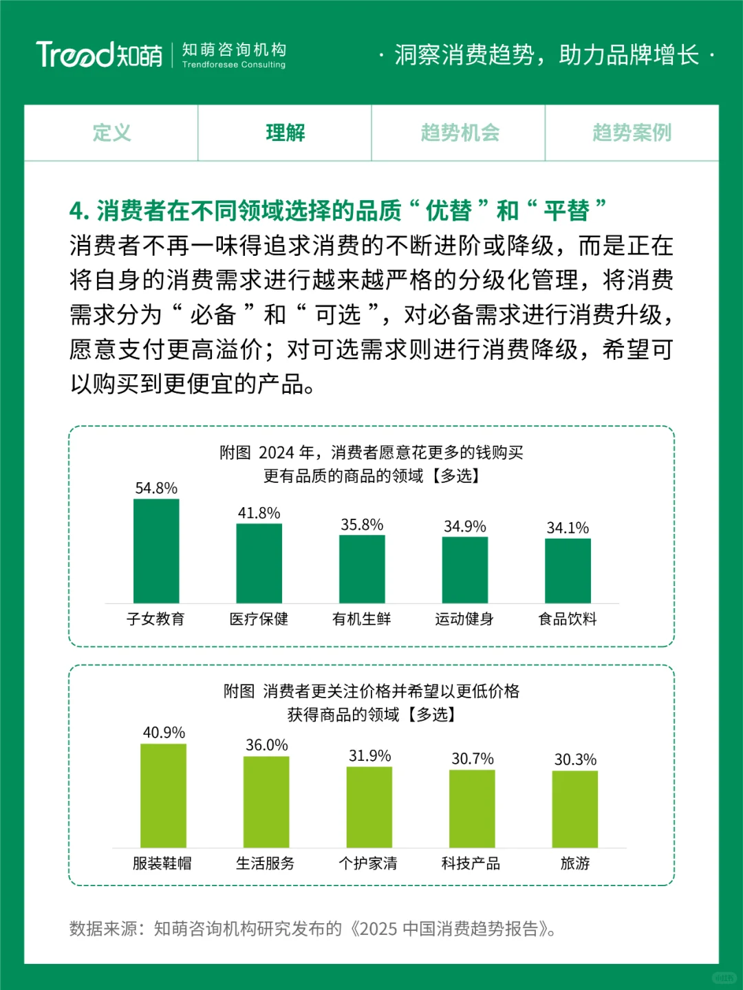 2025中国消费趋势 | 品质觉醒