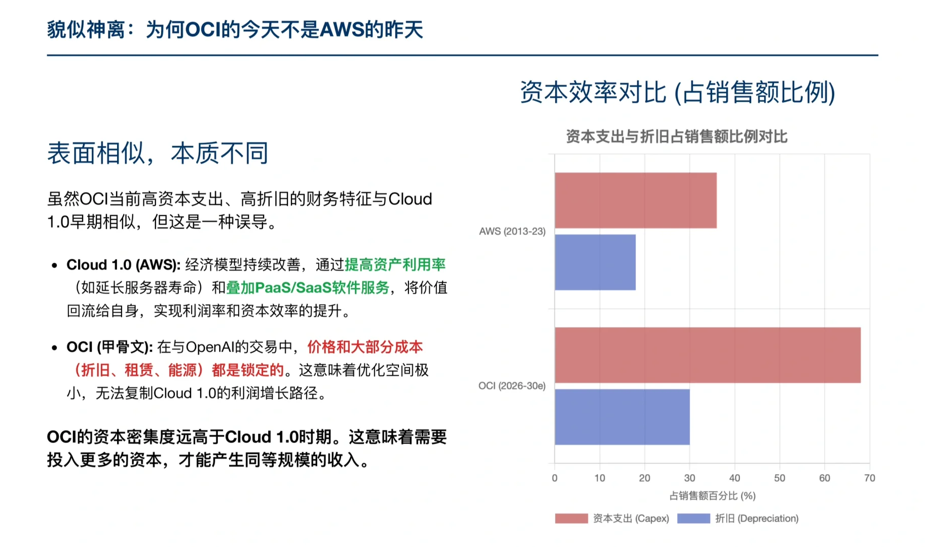 罗斯柴尔德研报，甲骨文被市场严重高估