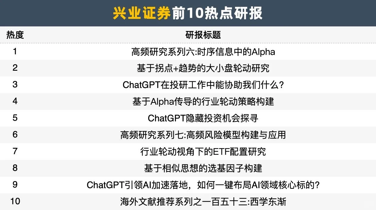 这才是a股市场散户最应该看的量化研报！