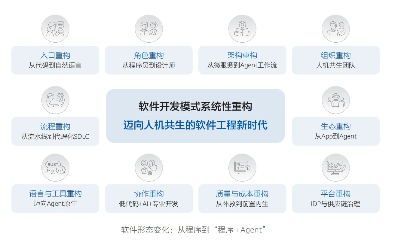 华为发布《智能世界2035》报告，附下载