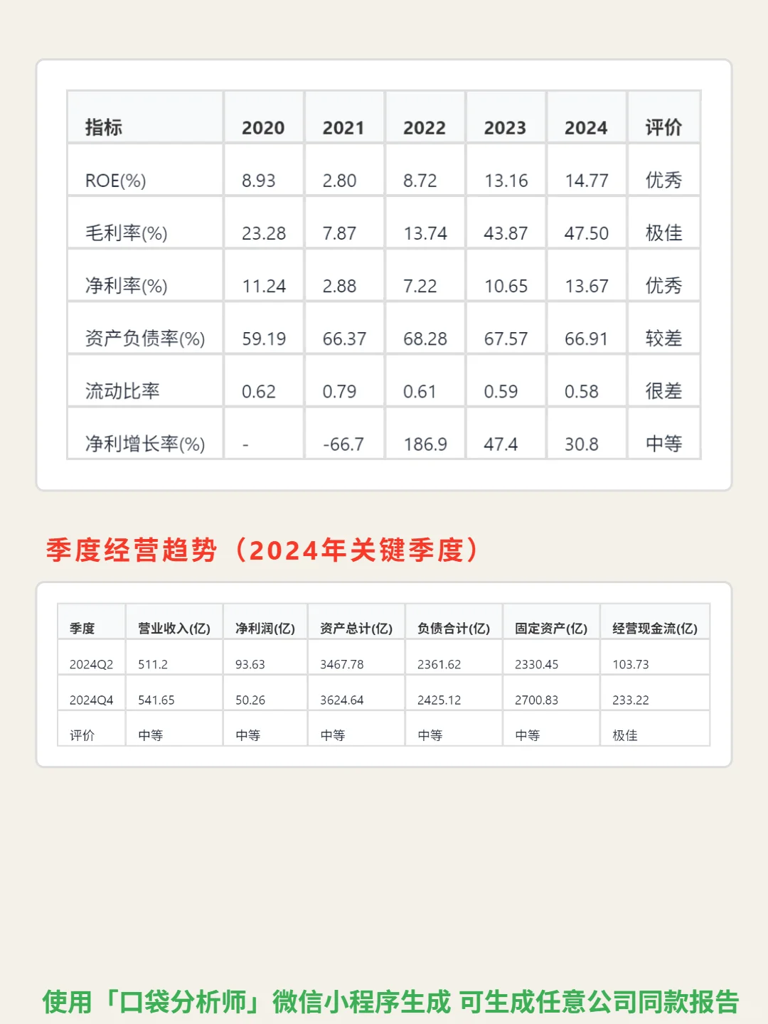 华润电力 4000 字深度研报