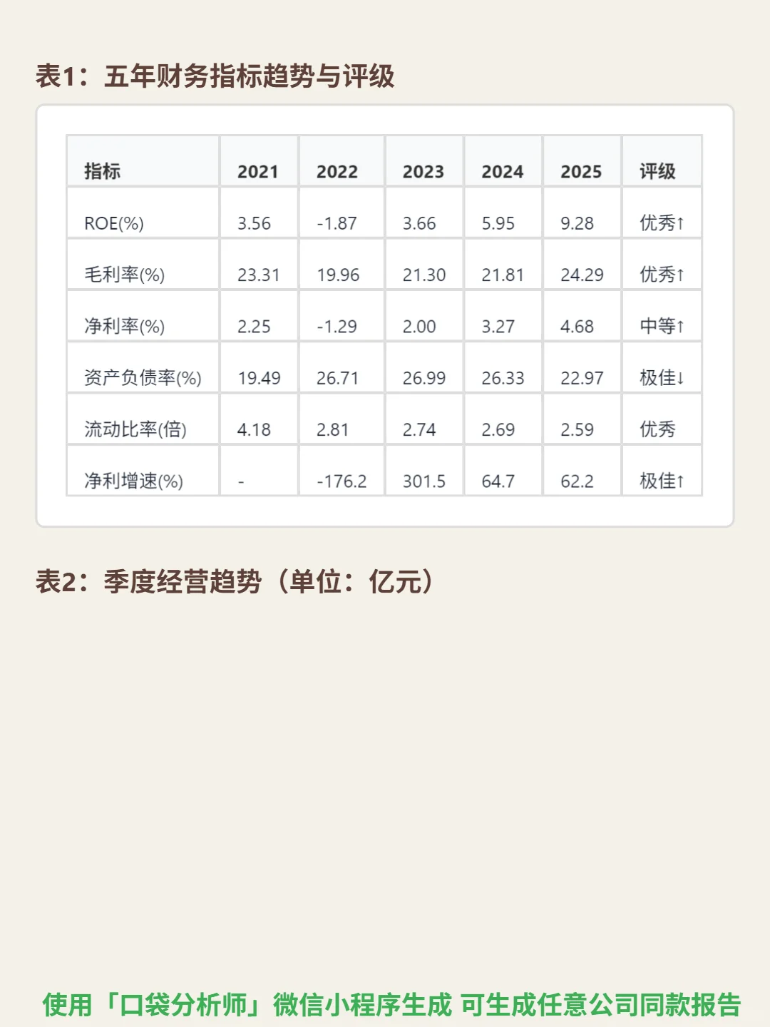 阿里健康 4000 字深度研报
