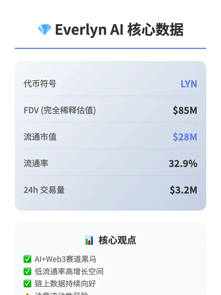 Everlyn AI深度研报💎AI赛道黑马