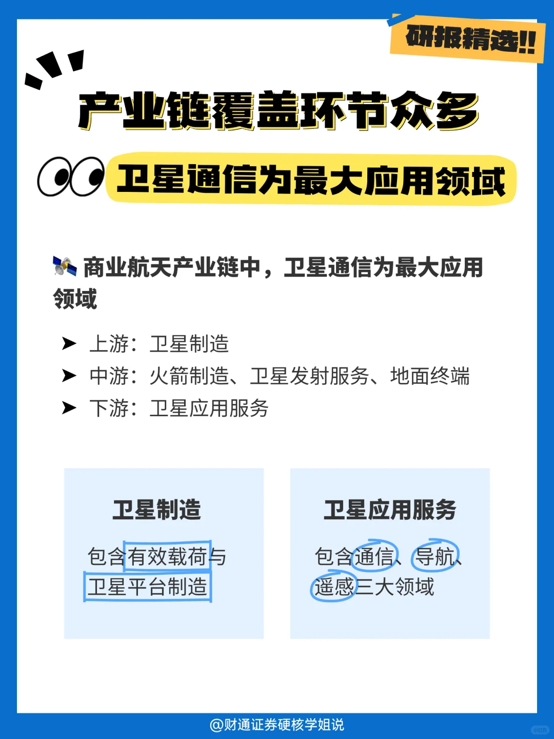 研报精选📊商业航天核心赛道原来是它？