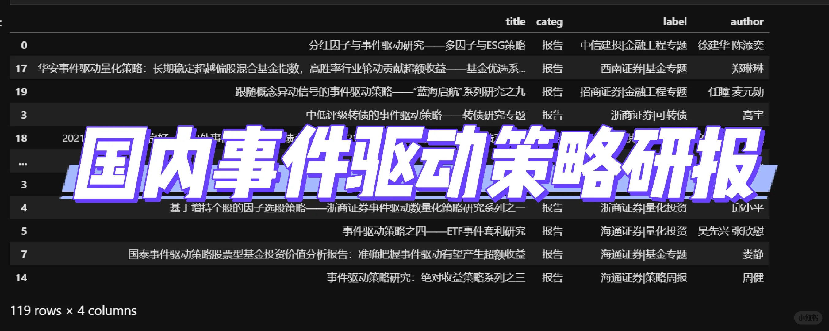 国内事件驱动策略券商研报