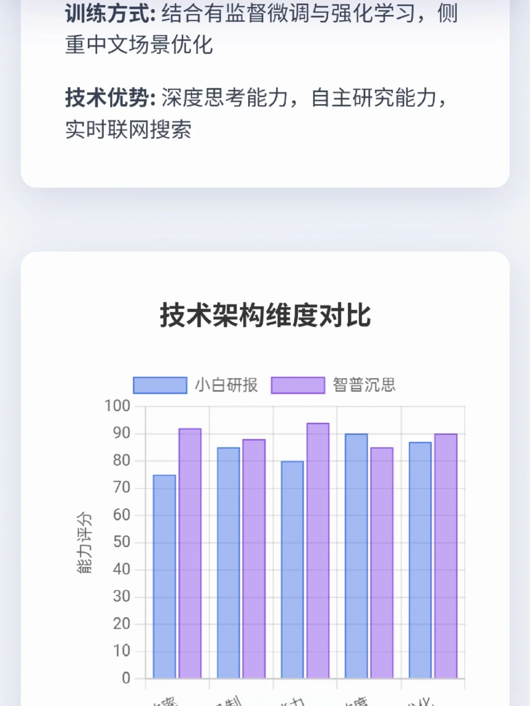 小白研报｜谁是国产最强深度研究模型？