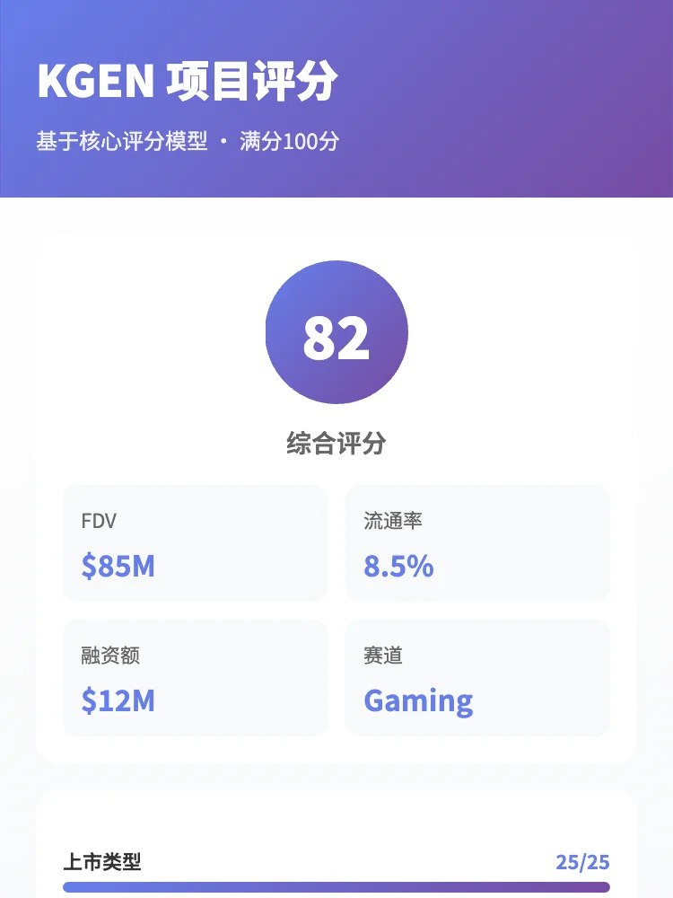 KGEN深度研报 82分优质项目