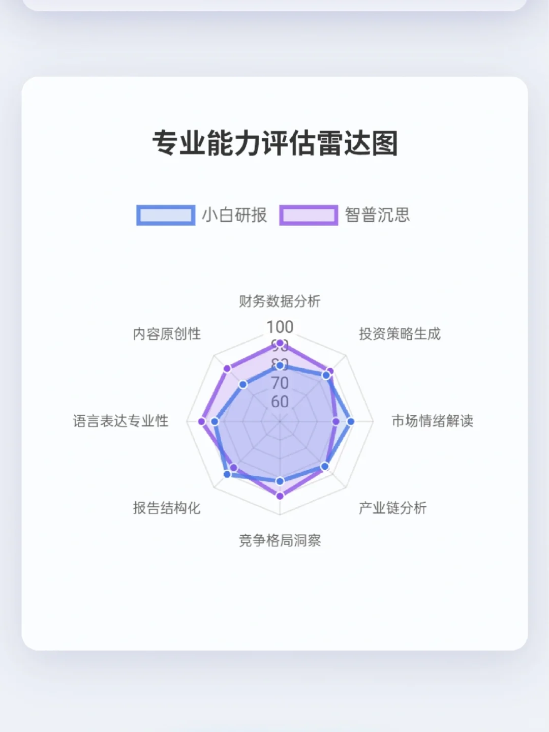 小白研报｜谁是国产最强深度研究模型？