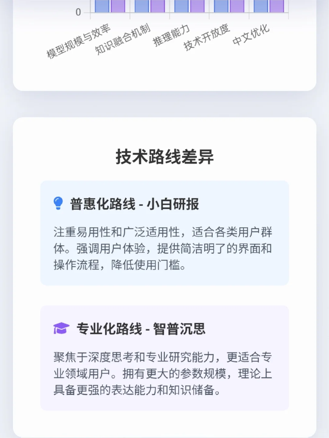 小白研报｜谁是国产最强深度研究模型？