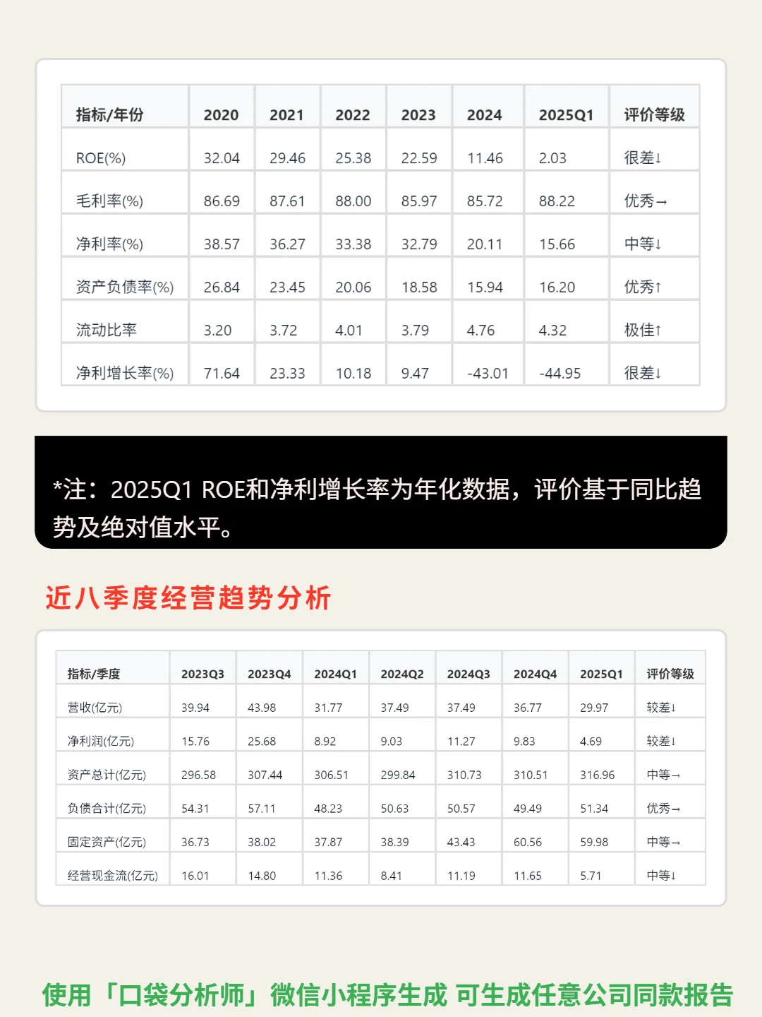 长春高新 4000 字深度研报